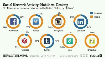 social network per singles